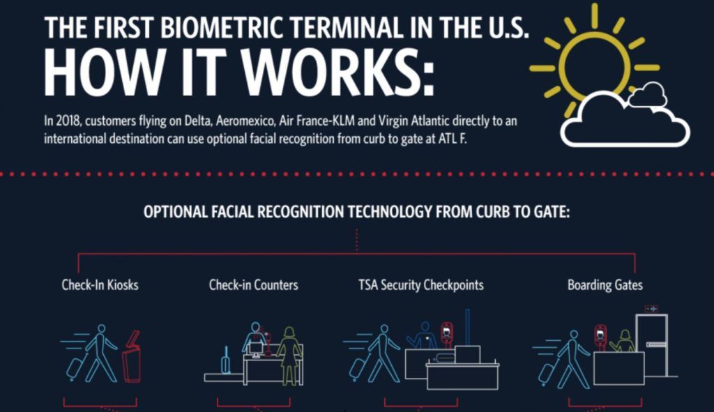 1673209288 68 Delta revela primeiro terminal biometrico no aeroporto de Atlanta aberto
